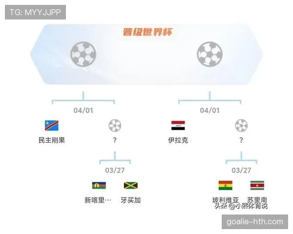 2026世界杯死亡之组出炉：劲旅云集，焦点对决备受瞩目