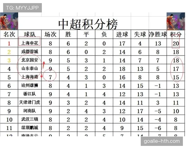 中超淘汰赛火热进行，各队状态回升争夺冠军席位