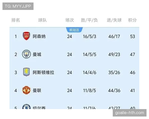 争四在望,但曼联离顶级还差多少?表面回暖,其实漏洞藏不住了