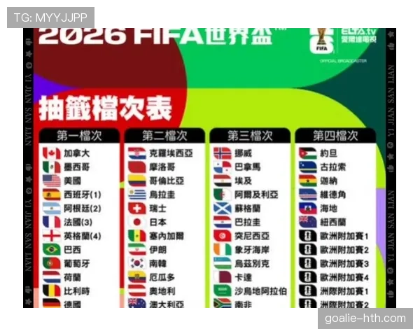 2026世界杯最新排名条件规则